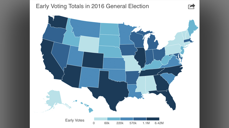 Animated, real-time visualizations courtesy of Graphiq