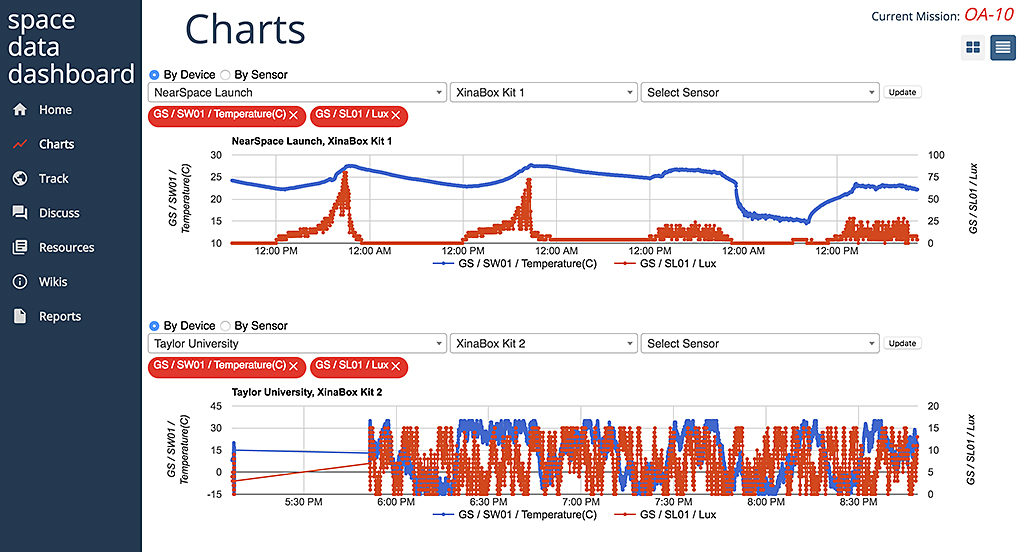 An example of the space data website dashboard where students will be able to view data from the ThinSAT. Image courtesy of Stefan Brandle, Ph.D.