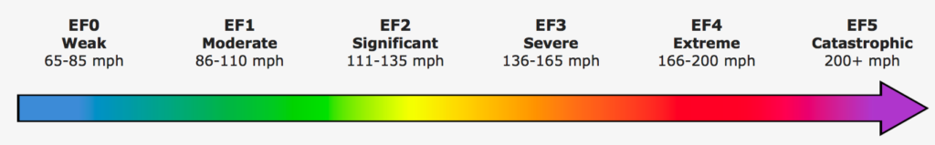 Graphic Courtesy of NWS