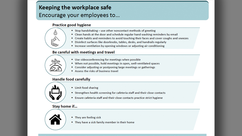 Coronavirus Task Force Recommendations