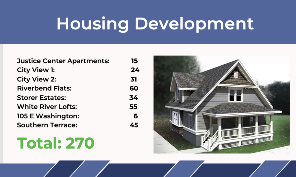 Slide representing Housing development in Muncie from the mayor's presentation.